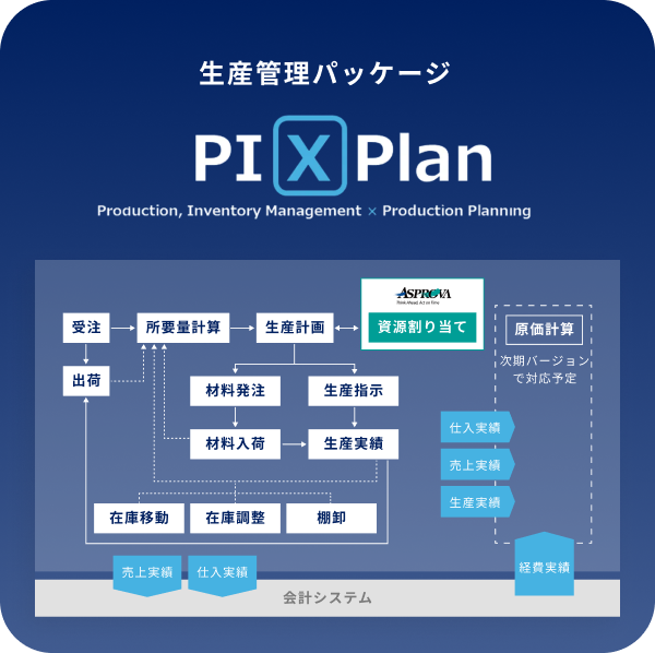 PIXPlan