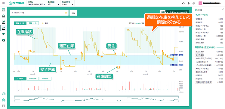 グラフによる可視化で一目瞭然